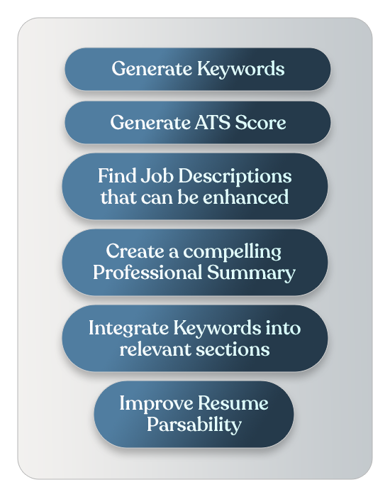 AI Keyword Analysis and Processing
